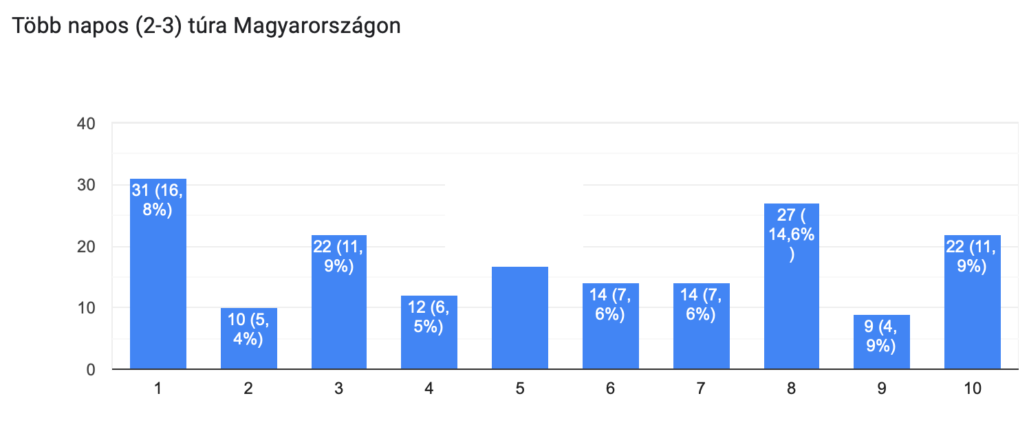 Képernyőfotó 2023-06-22 - 20.44.24